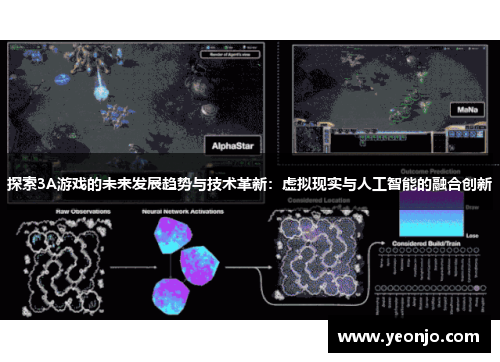 探索3A游戏的未来发展趋势与技术革新：虚拟现实与人工智能的融合创新